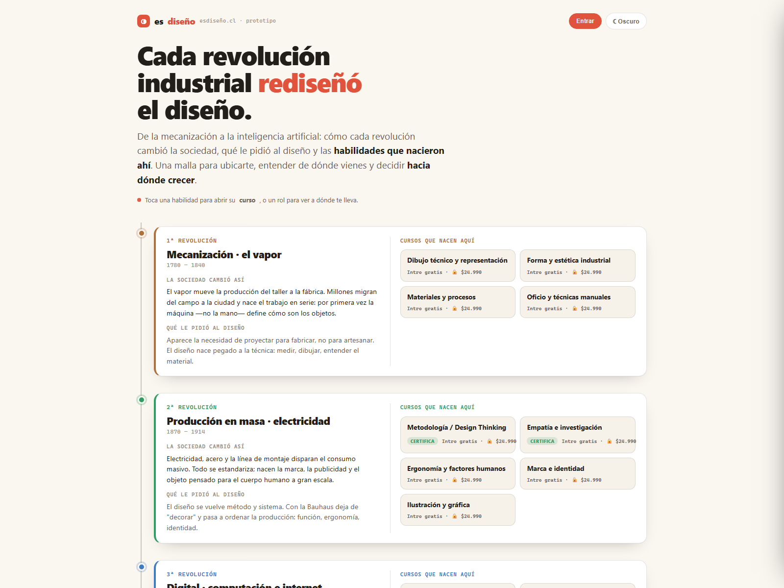 esdiseño: La Malla del Diseño