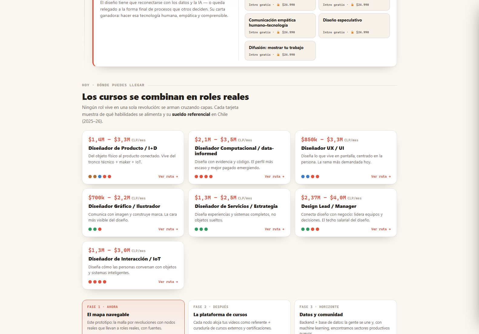 esdiseño: La Malla del Diseño