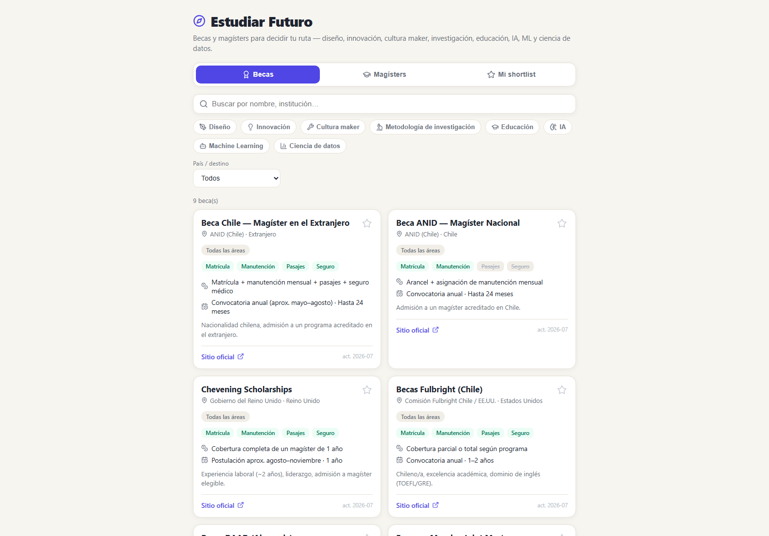 Estudiar Futuro