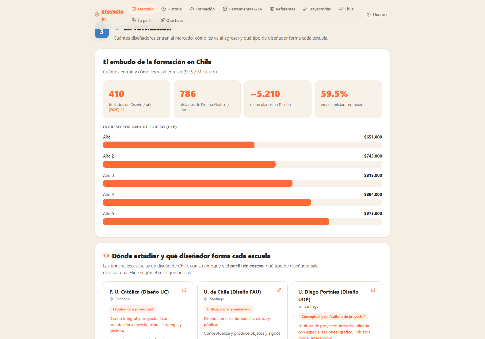 Diseño industrial en Chile