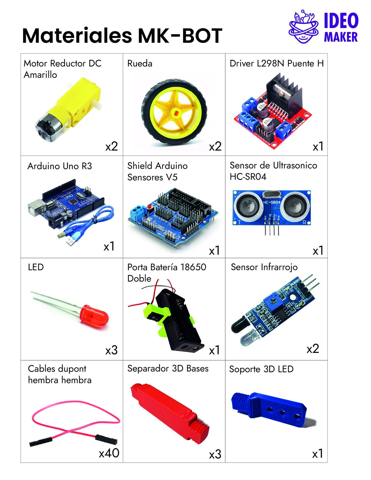 La lista ilustrada de materiales del kit.